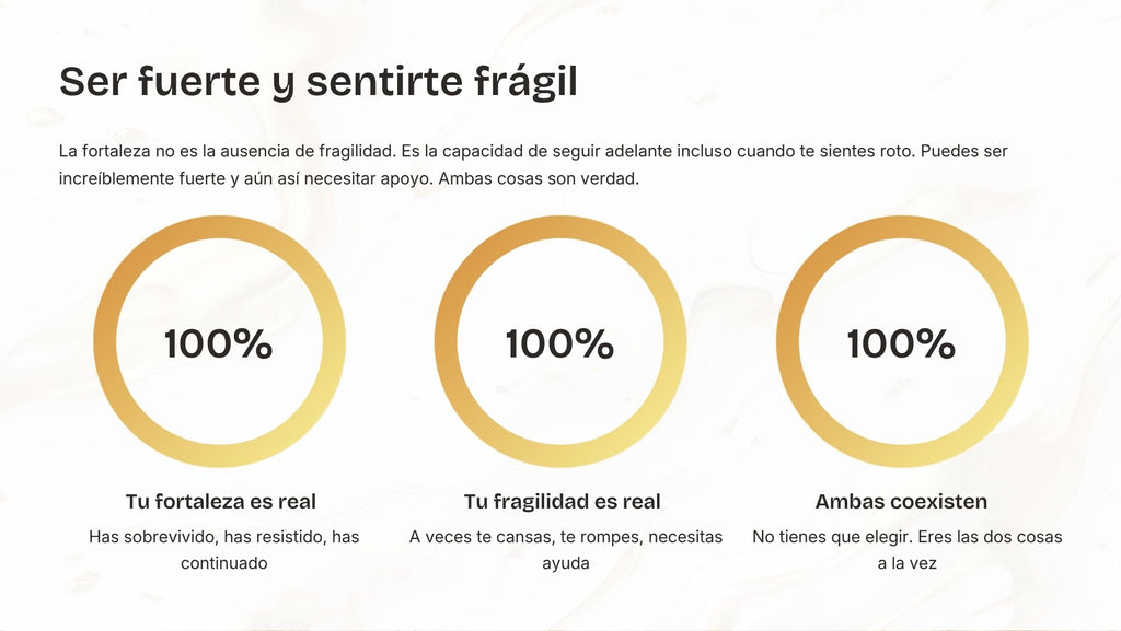 Autoestima Integral